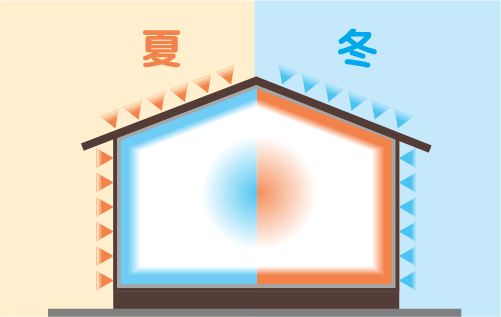 断熱のイメージ画像