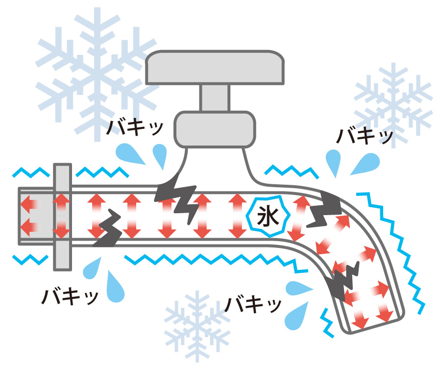 冬場の水栓対策