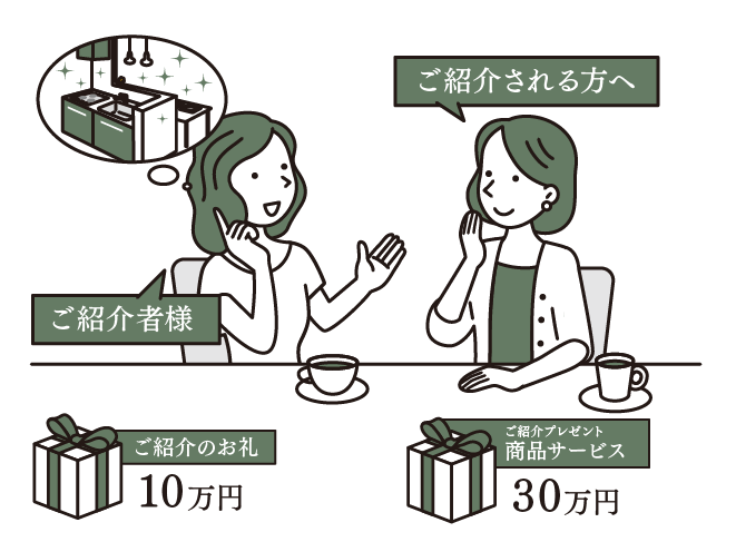 紹介キャンペーン