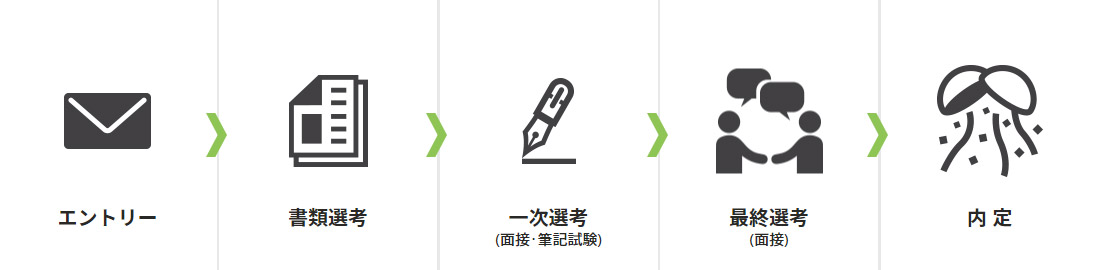 ご応募の流れ