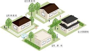 屋根の種類について