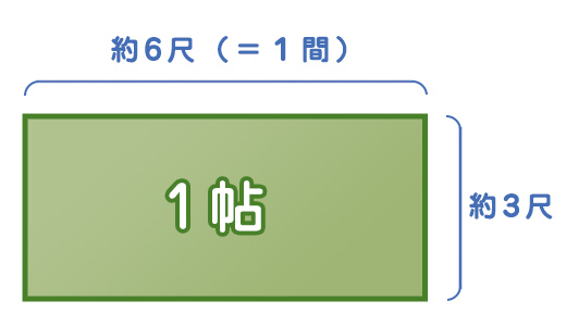 長さ・広さの単位