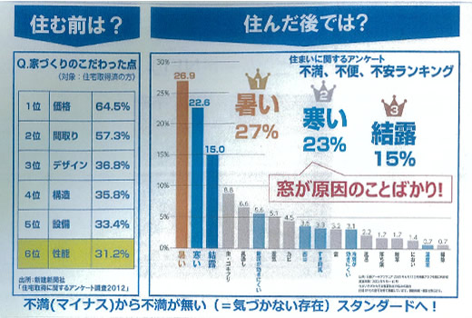 ｻｯｼ〈窓〉について