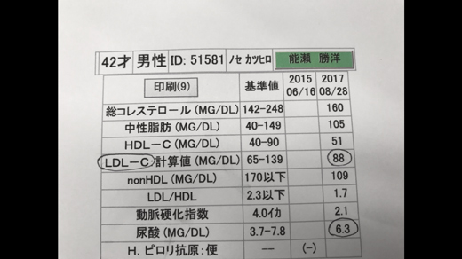 健康であること